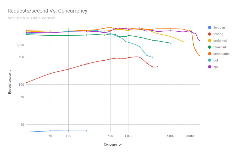 _images/Linux_Performance_Fulll_Chart-1.png