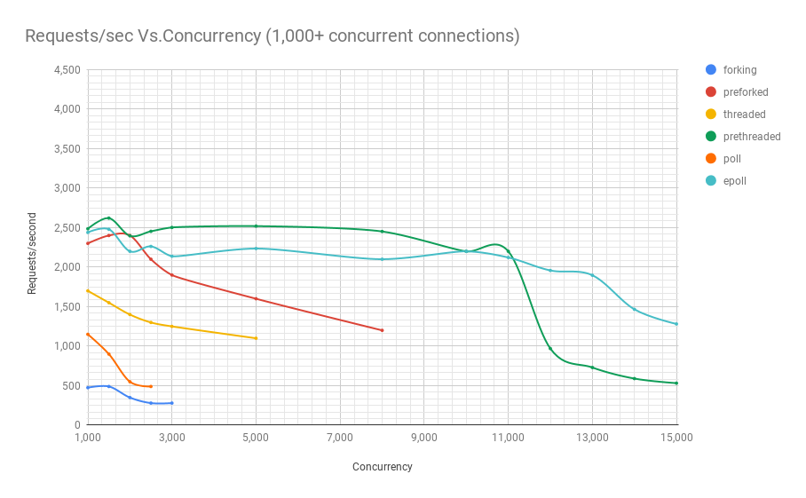 _images/Linux_Performance_more_than_1000_users.png