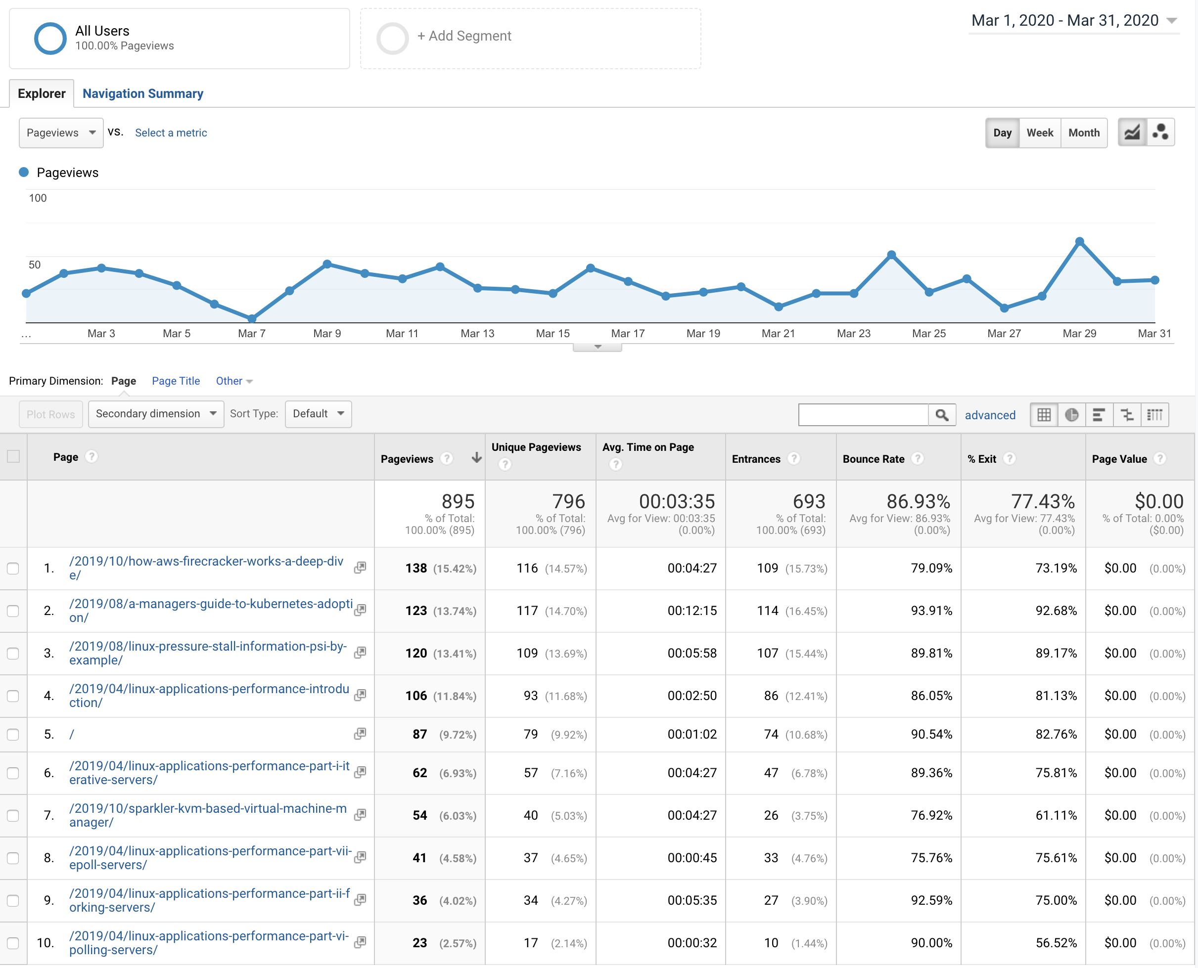 hackertyper.com Traffic Analytics, Ranking Stats & Tech Stack